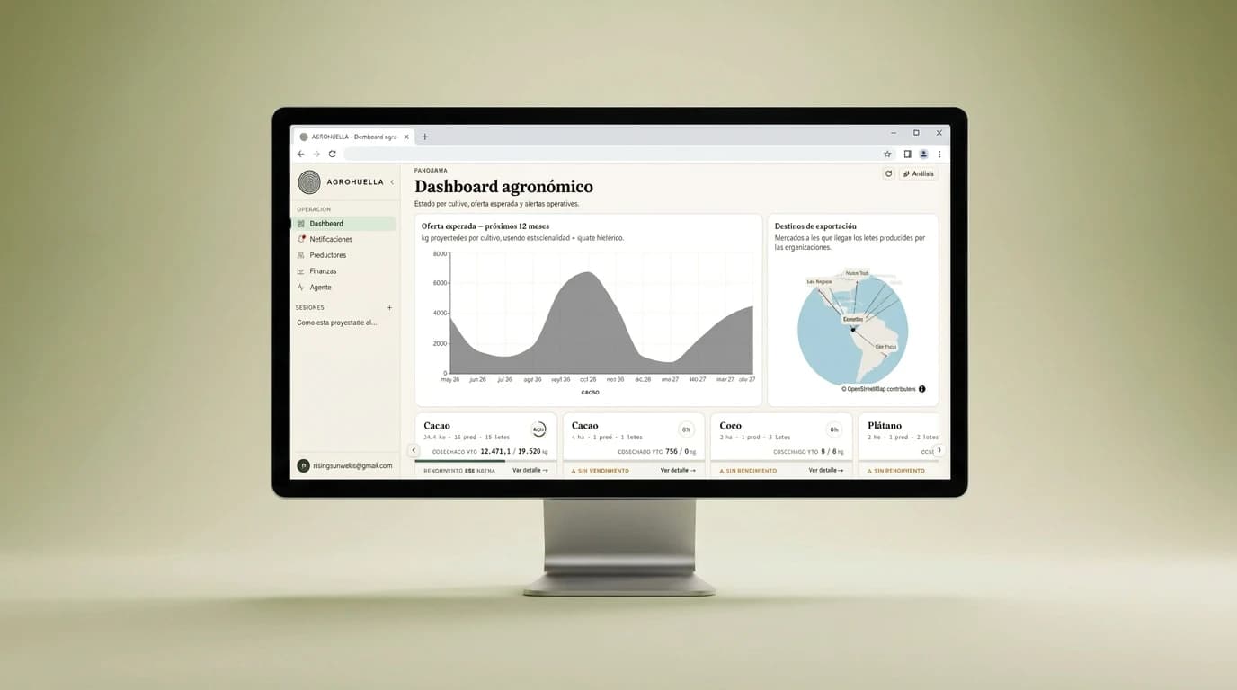 Dashboard agronómico de TrazOrigin en la web: gráfico de oferta esperada a 12 meses, mapa de destinos de exportación y tarjetas de rendimiento por cultivo.